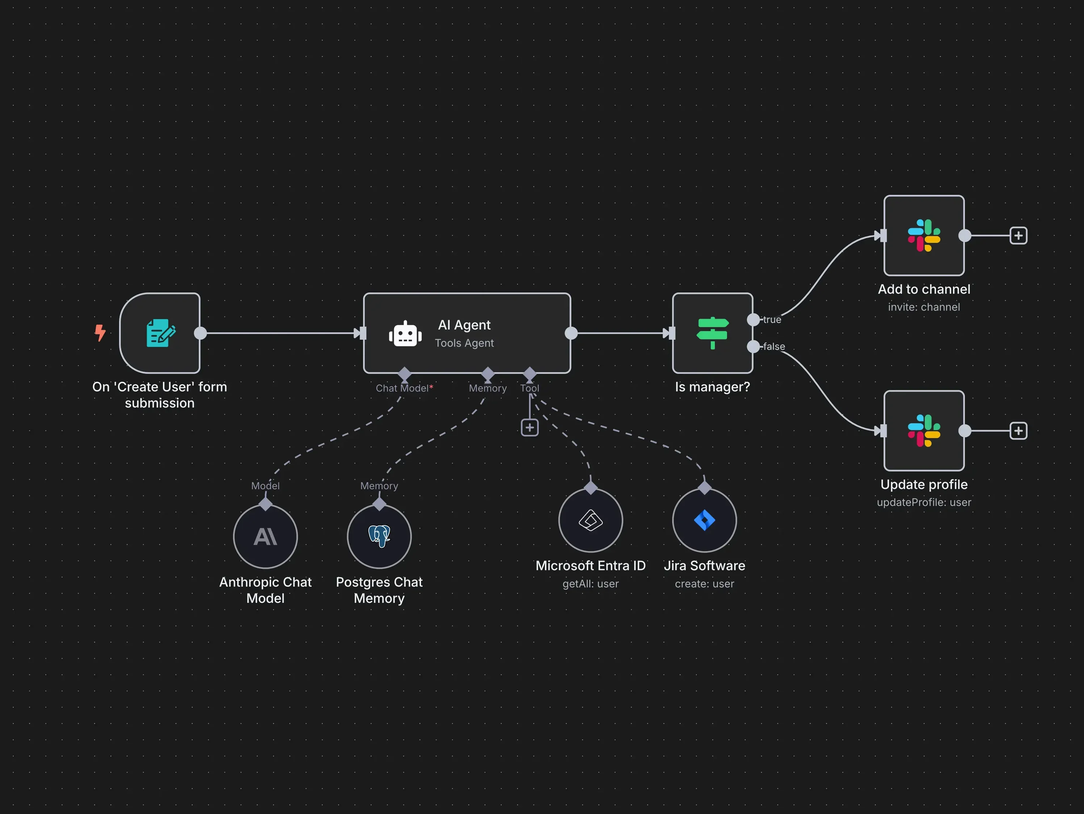 TabWeb Autopilot